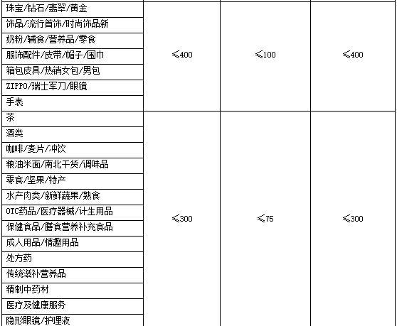 2023年聚劃算百億補(bǔ)貼跨年夜活動(dòng)招商規(guī)則是什么